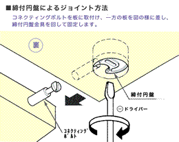 締付円盤