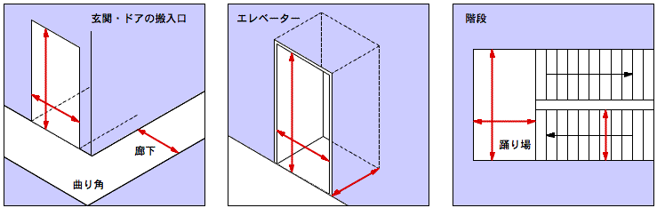 搬入の注意点