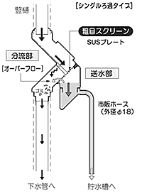 シングルろ過タイプの断面図