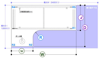 iDESK｜COLOR-L Type」W1800変形天板