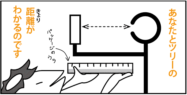 使い方３コマメ