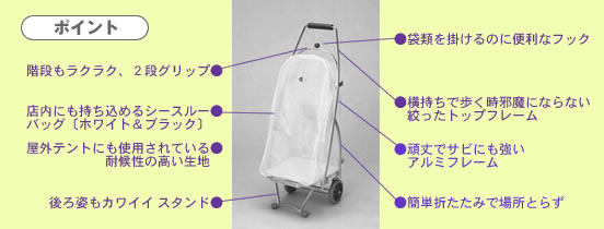 商品ポイント